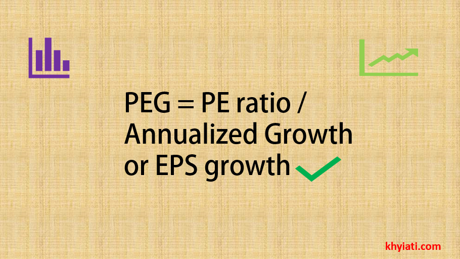 PEG ratio to help buy best stock